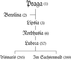 Unsere Reychsgenealogie